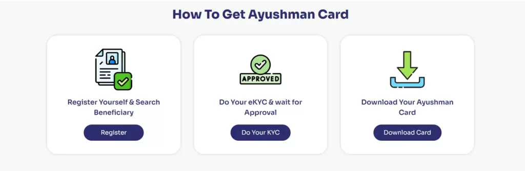 Ayushman Card Online Application Link